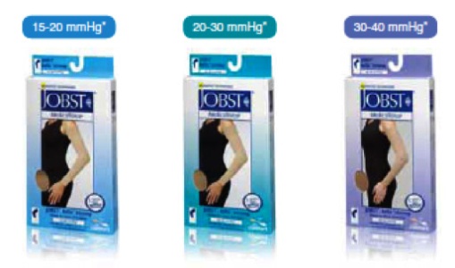 Jobst Arm