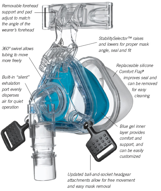 Respironics Comfort Gel Mask Specifications