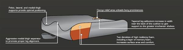 Ridge Cushion