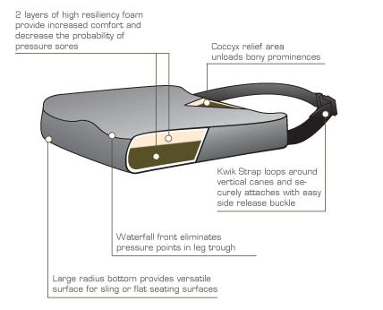 The Comfort Company Saddle Cushion Saddle Cushion